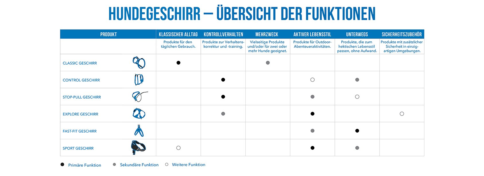 Guide_Geschirr_DE