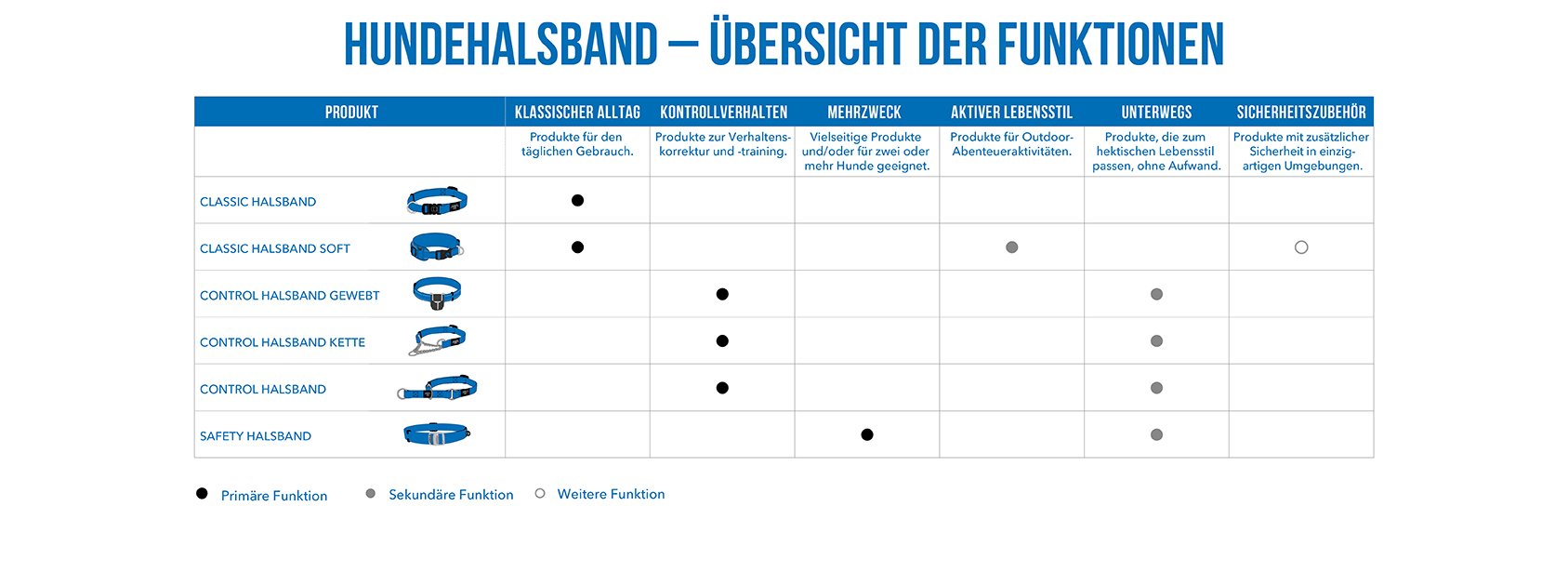 Guide_Halsband_DE